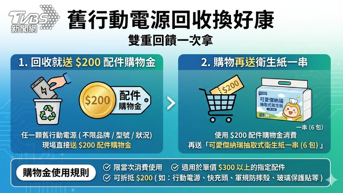 傑昇通信推出舊行動電源回收活動。(AI製圖/Gemini)