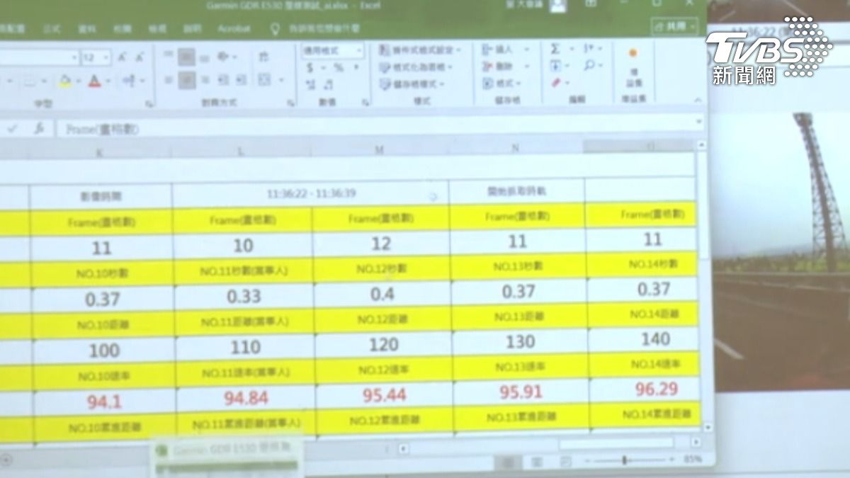 人工智慧精準算出車禍車速(圖/TVBS)