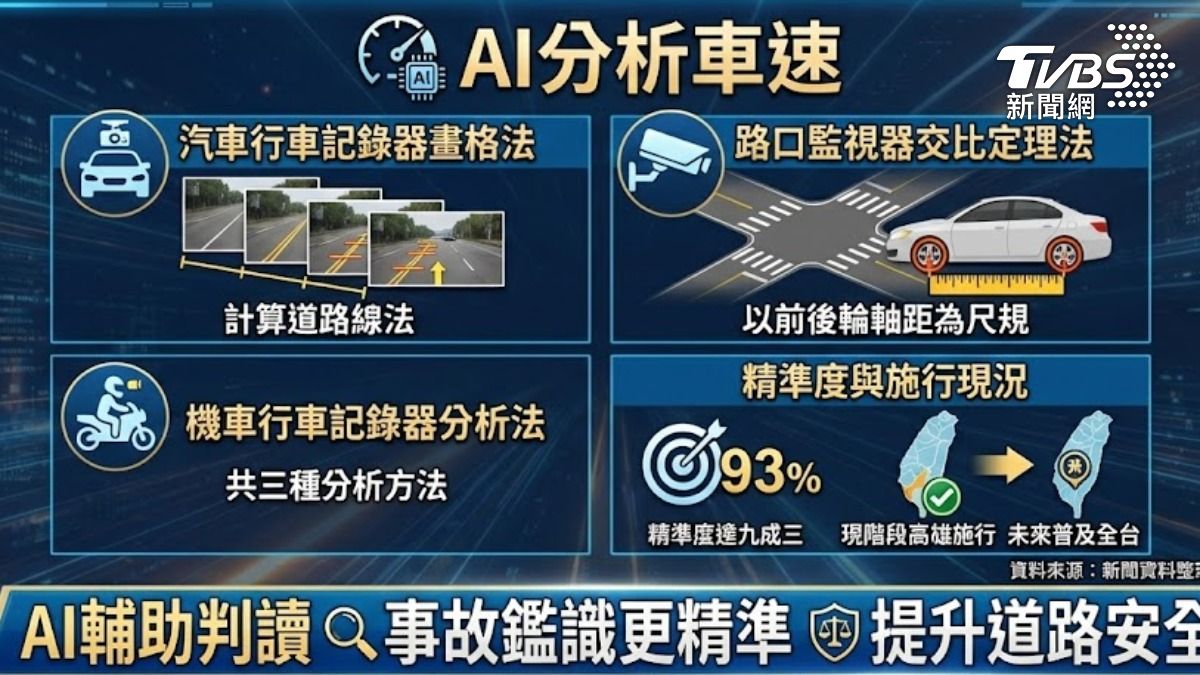 人工智慧精準算出車禍車速(圖/TVBS)