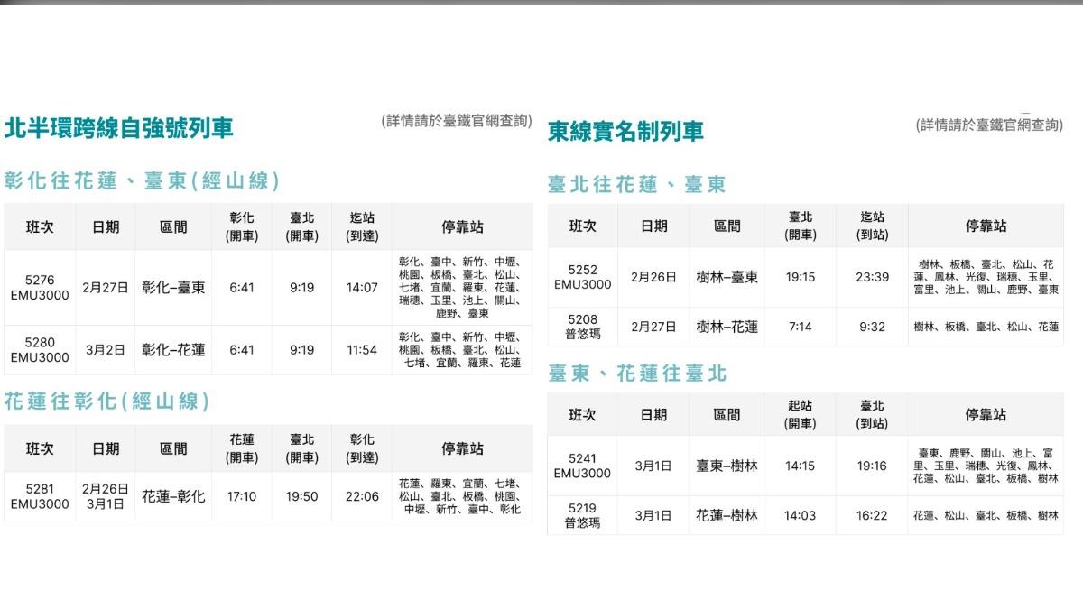 台鐵-列次-228連假