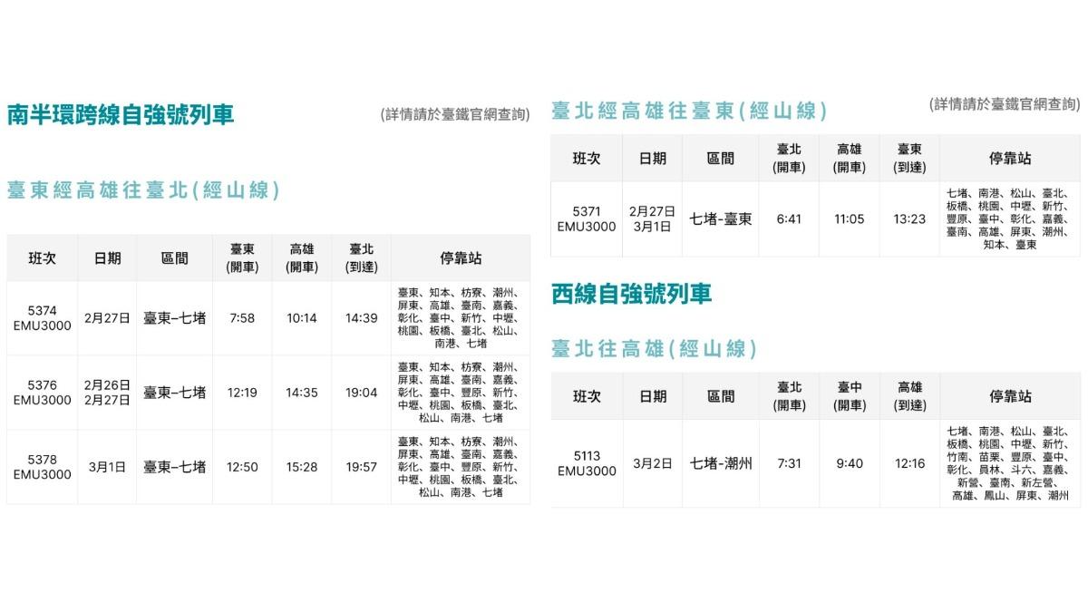 台鐵表示228連假,全線都有加開列車。(圖/台鐵提供)