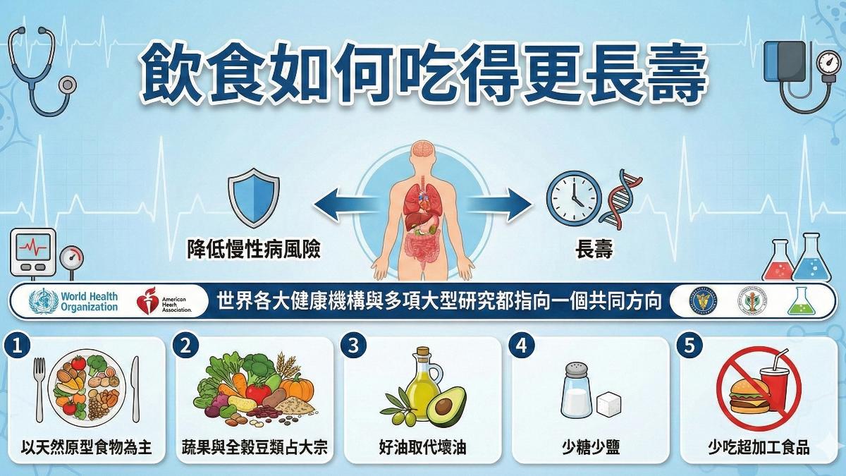 多攝取原型食物 少吃加工食品 防止身體發炎! (圖/TVBS)