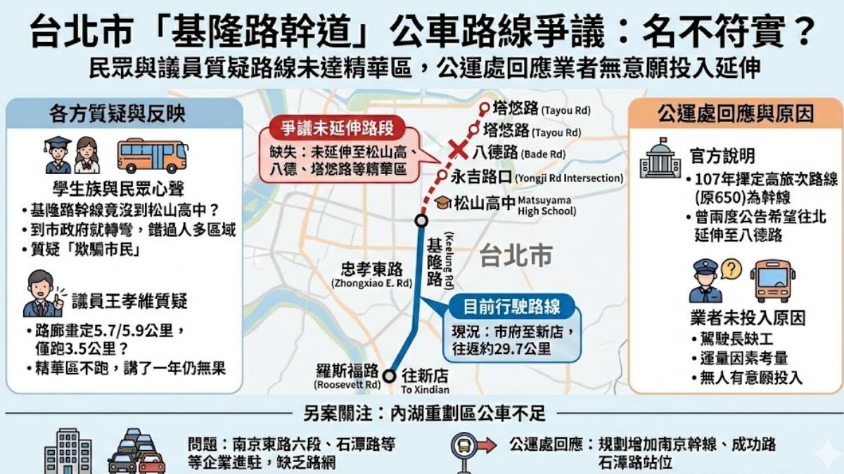 基隆路幹線遭批名不符實。(圖/TVBS)