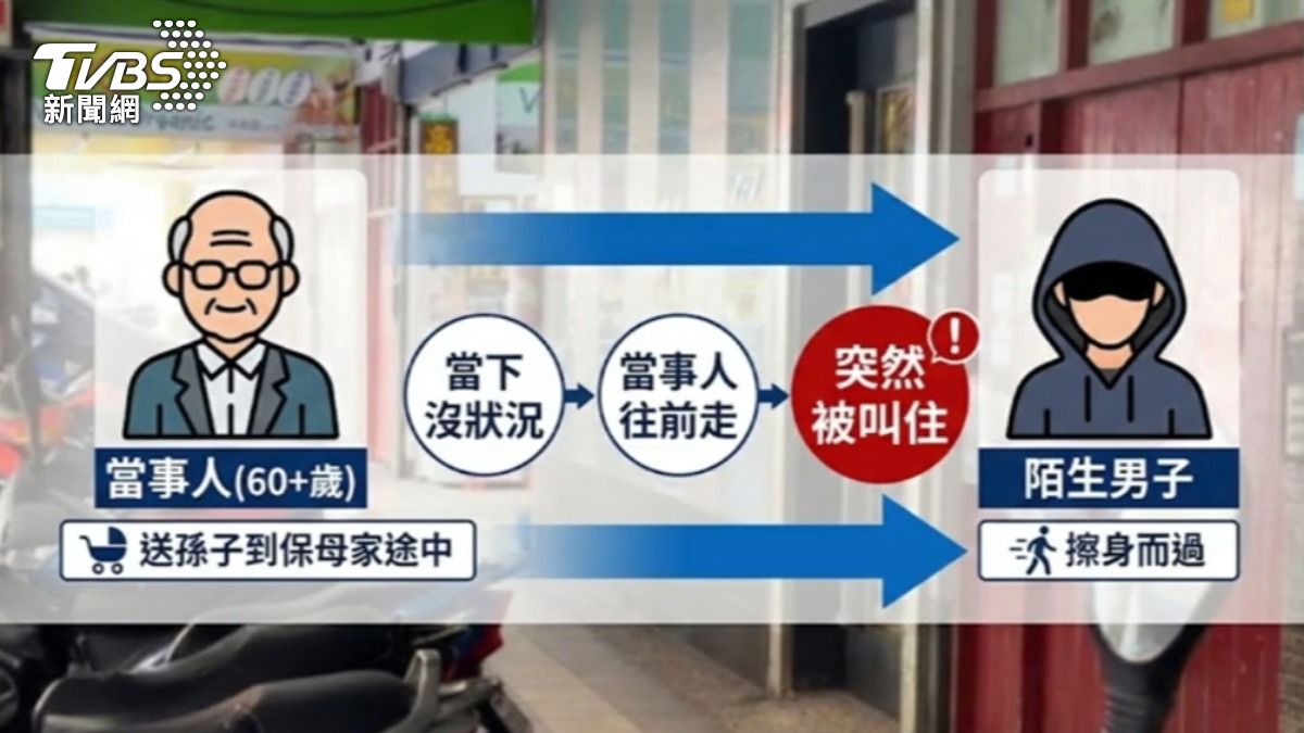 當事人和陌生男子擦肩而過卻被索賠。(圖/AI製圖)
