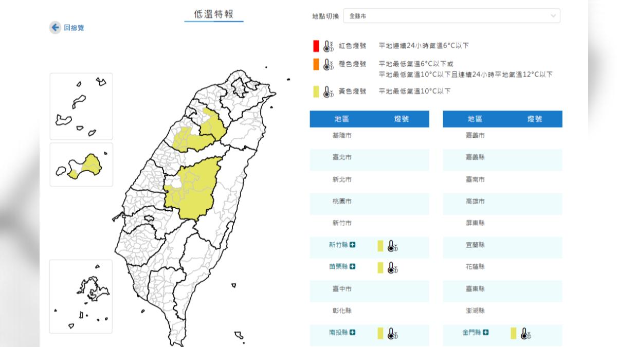 今日白天氣溫逐步回升,清晨、晚間受到輻射冷卻影響,4縣市有機率氣溫10度以下。(圖/氣象署)