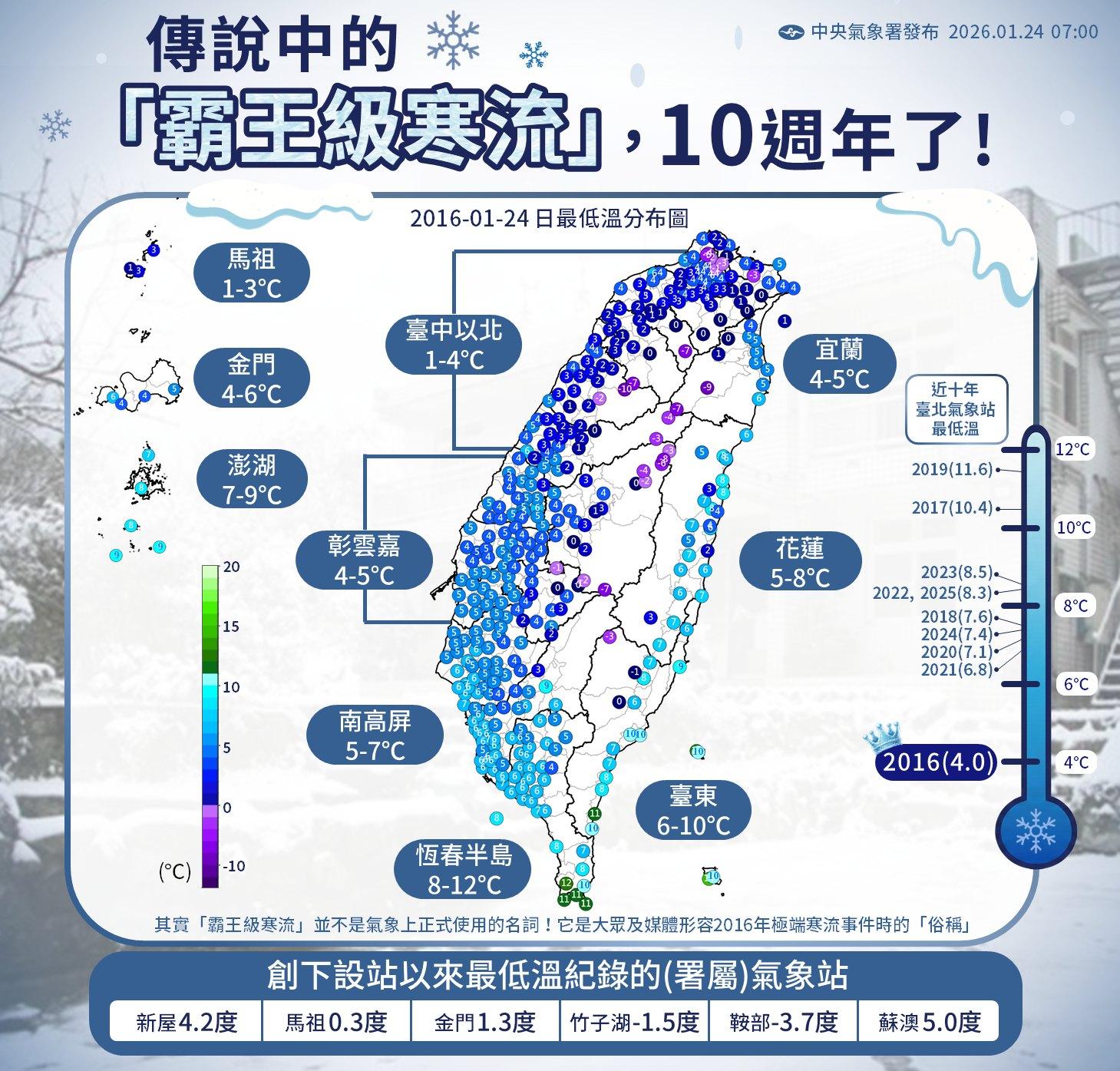 台灣各地氣溫破紀錄。（圖／翻攝自報天氣 - 中央氣象署臉書）
