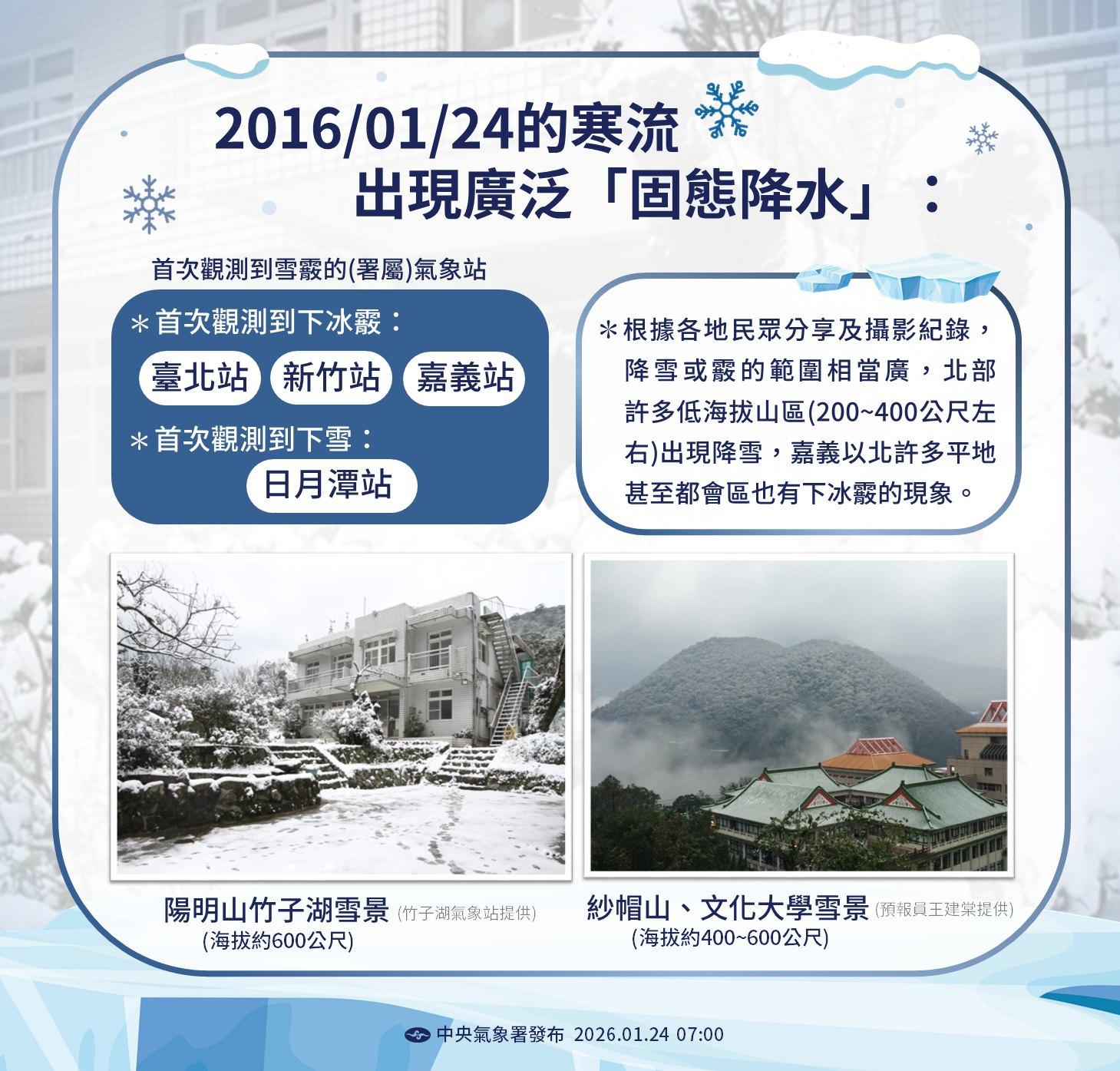 嘉義以北平地罕見下起冰霰。（圖／翻攝自報天氣 - 中央氣象署臉書）