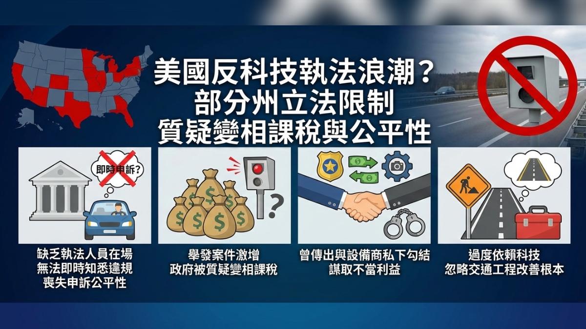 科技執法浪潮,美國立法限制。(圖/TVBS)