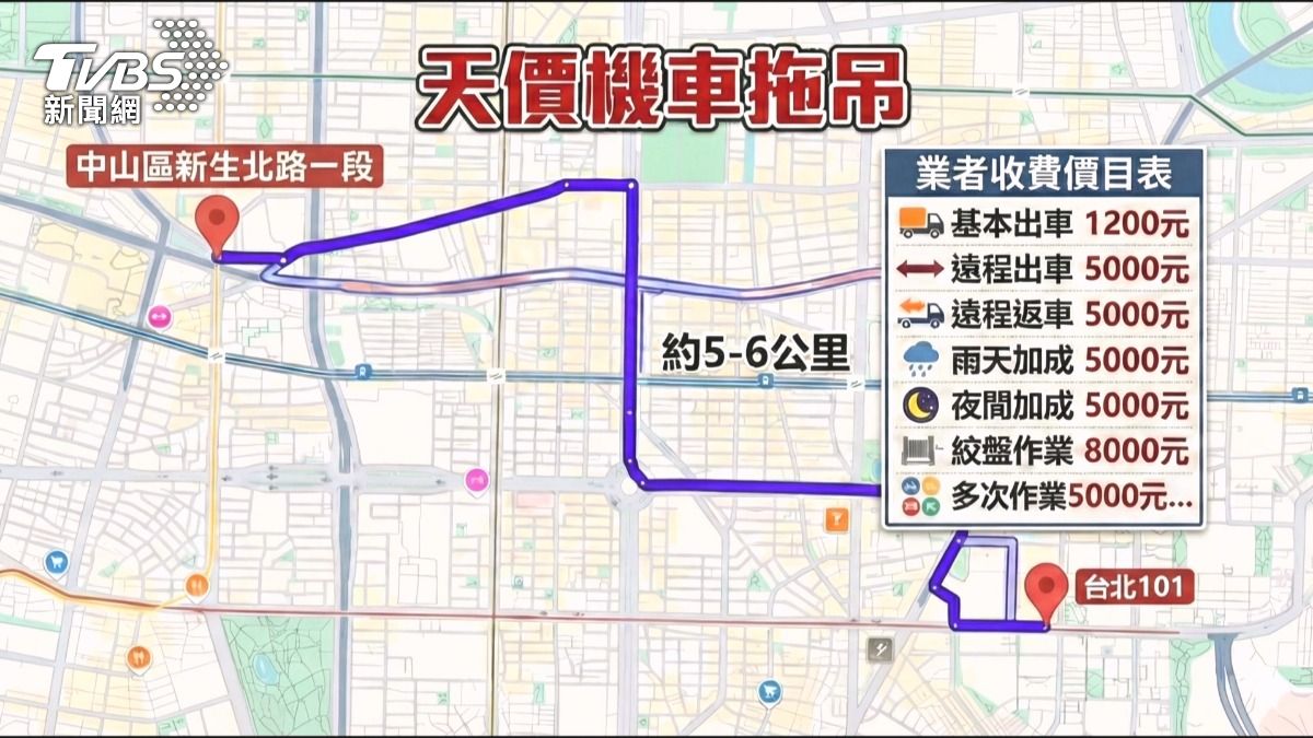 拖6公里喊價4.5萬！業者列「4項加成」　車主嘆：不如買新車。(圖／TVBS)