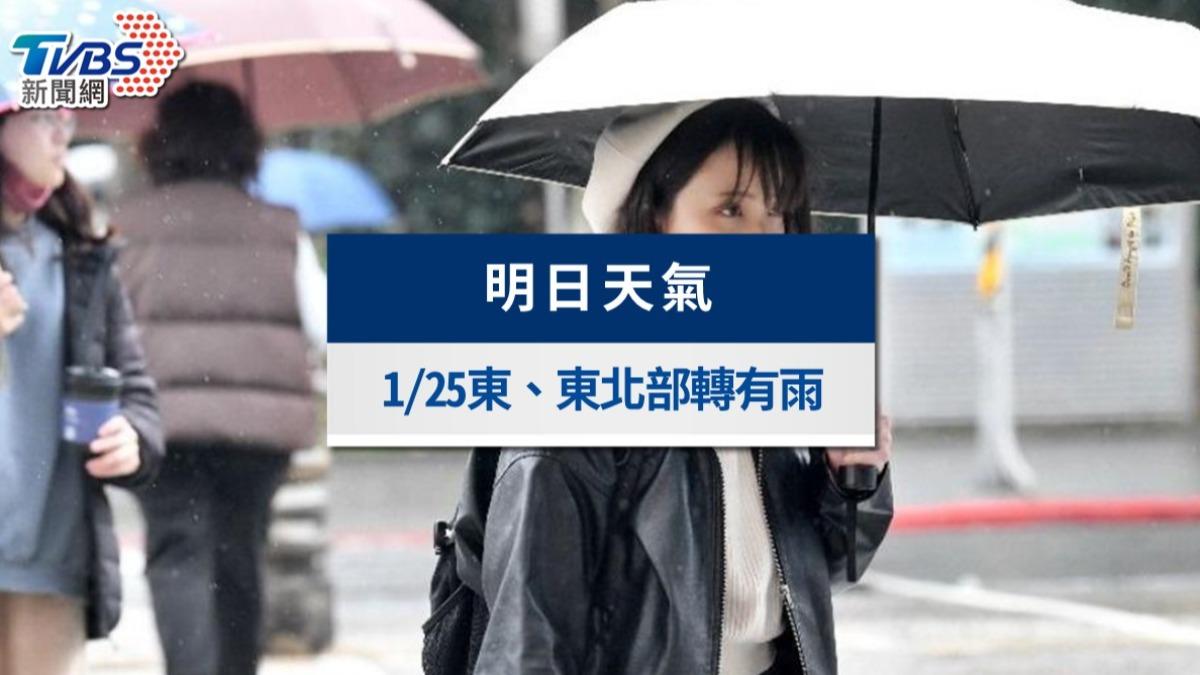 明天天氣》1/25東部、東北部轉有雨,中南部天氣穩定