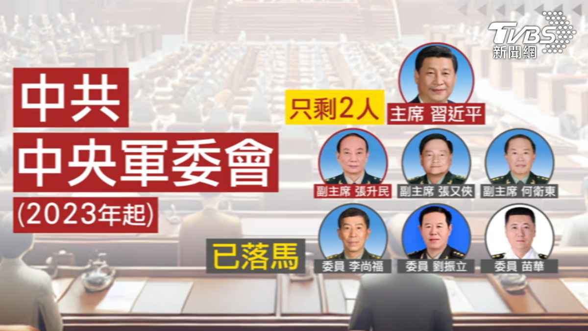 第14屆中央軍委5人先後落馬,僅剩主席習近平與後來升任副主席的張升民。(圖/TVBS)