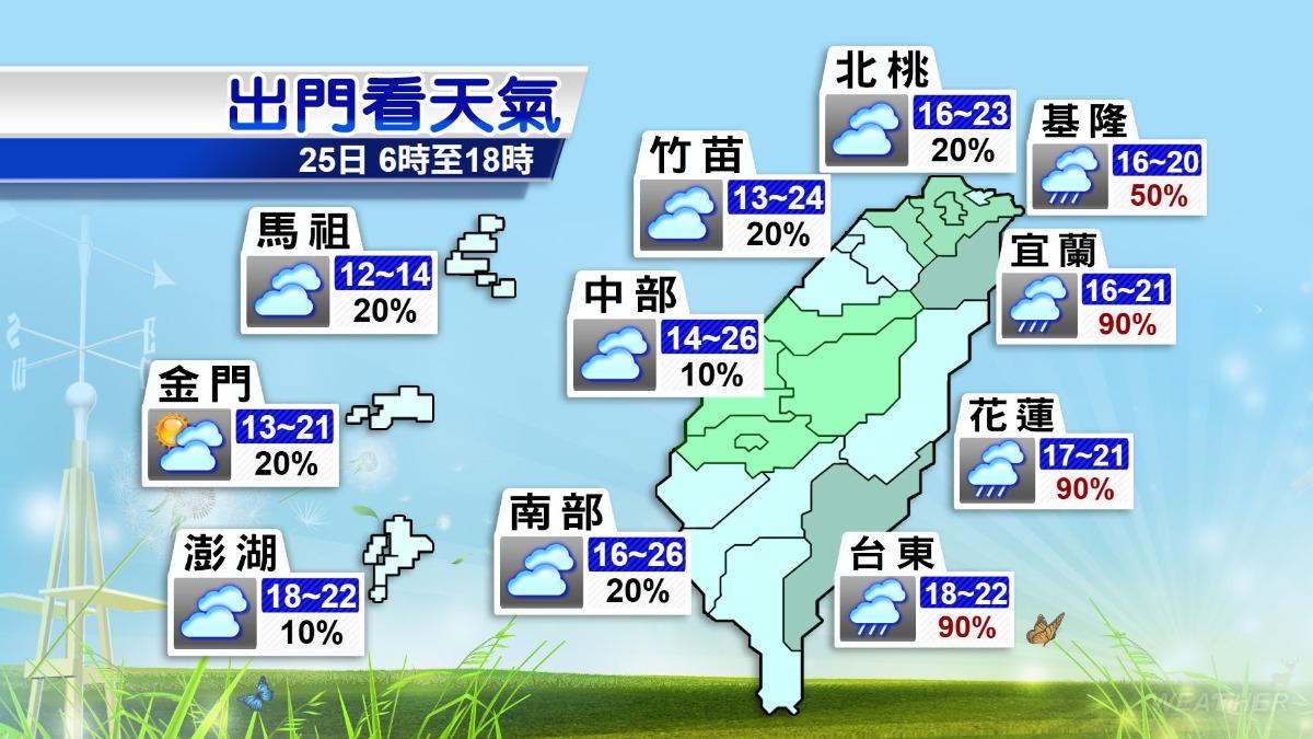 天氣/今日回暖別大意!4縣市防大雨 下週冷氣團接力