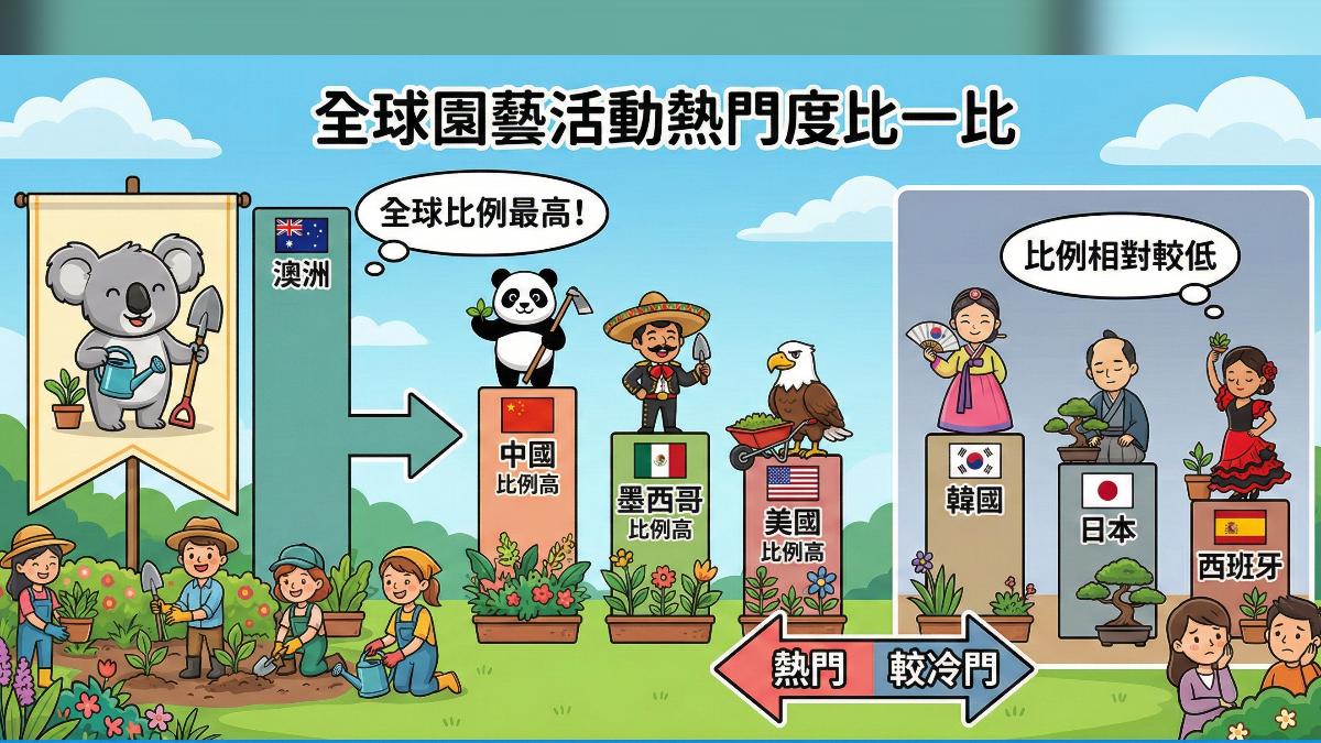 住家附近有綠地，國外研究:憂鬱機率降低。（圖／AI）