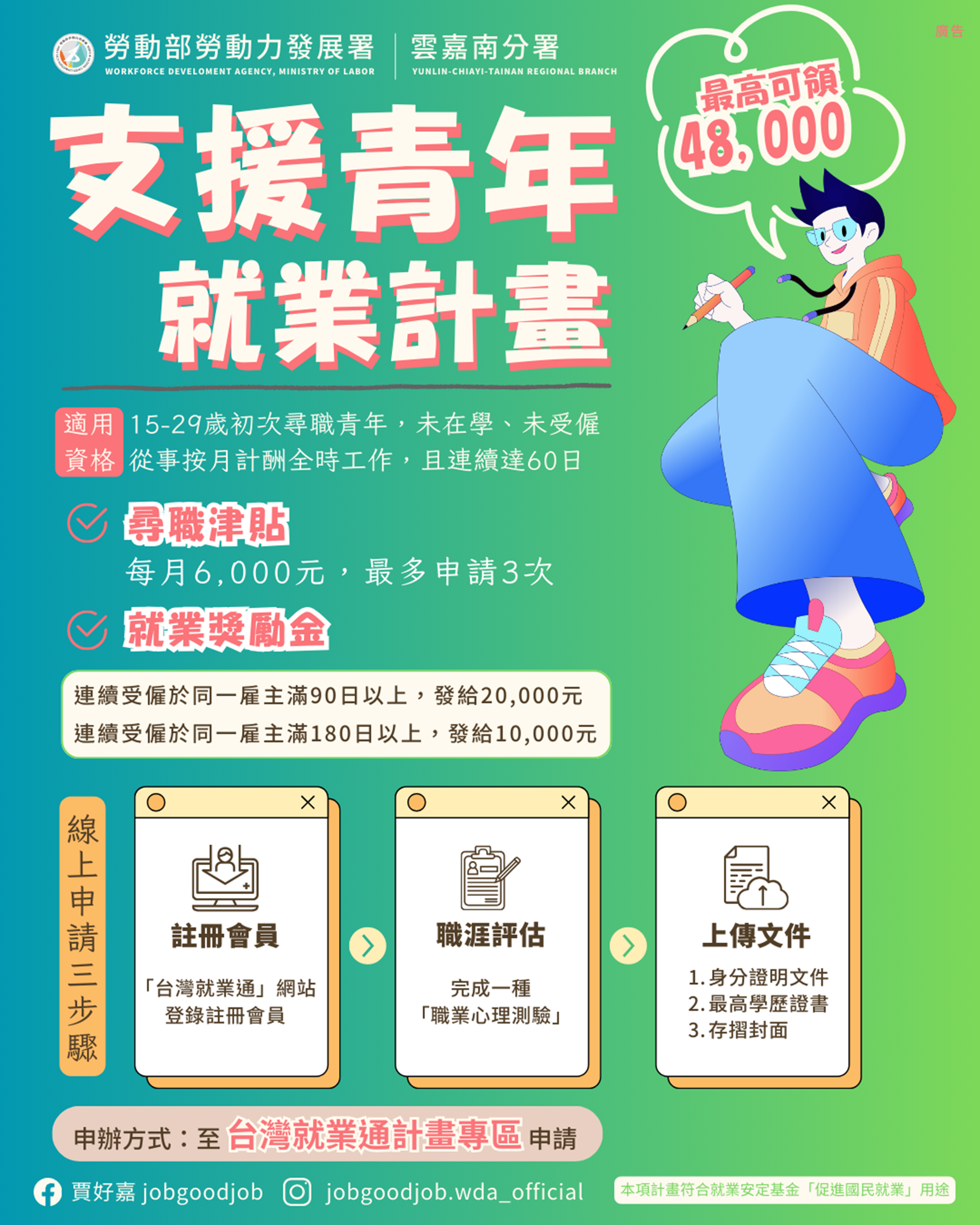 政府發錢-勞動部發錢-支援青年就業計畫-勞動部補助-勞動部津貼