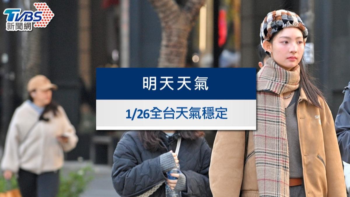 明天天氣-明天氣溫-明天天氣預報-明天降雨機率