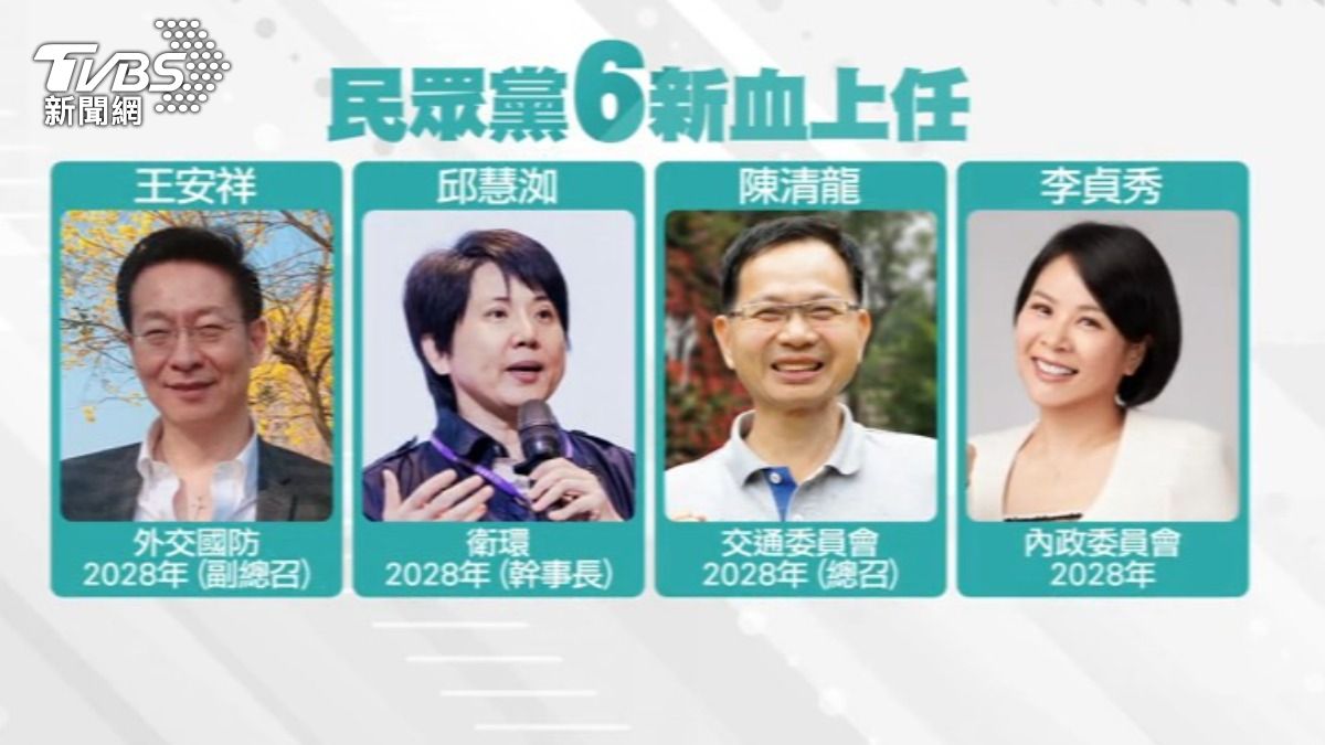 民眾黨新立委將上任，陳清龍、王安祥、邱慧洳接任黨團三長。（圖／TVBS）
