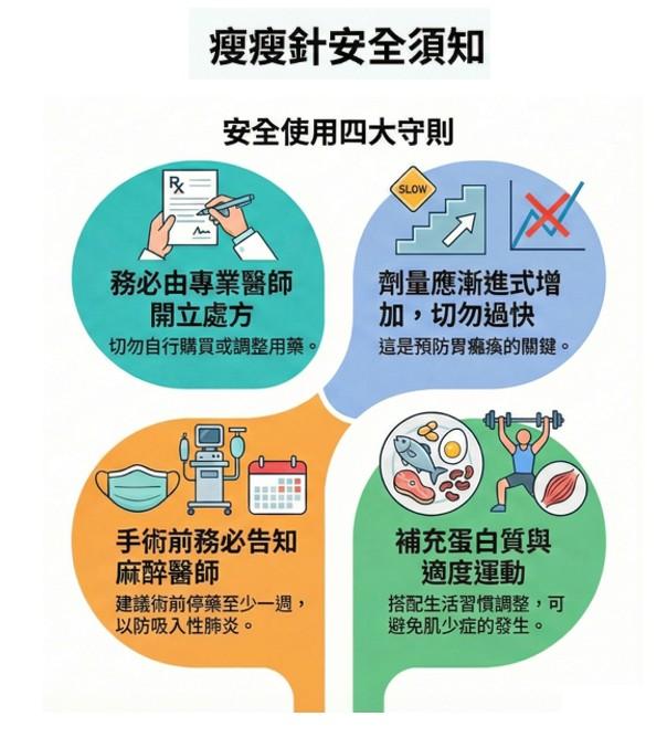 使用瘦瘦針安全四大守則一定要謹記。（圖／翻攝FB許秉毅）