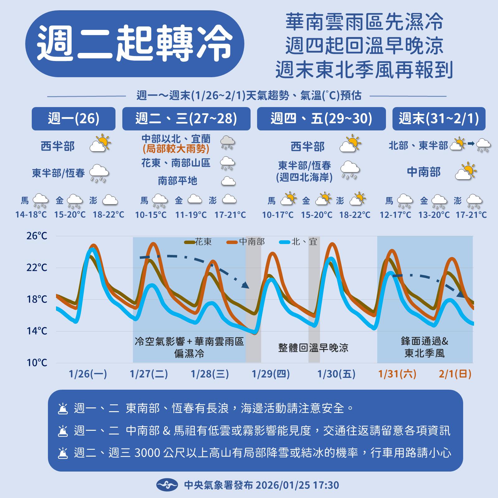 明天天氣-一週天氣-天氣預報-明天天氣如何-明天氣溫