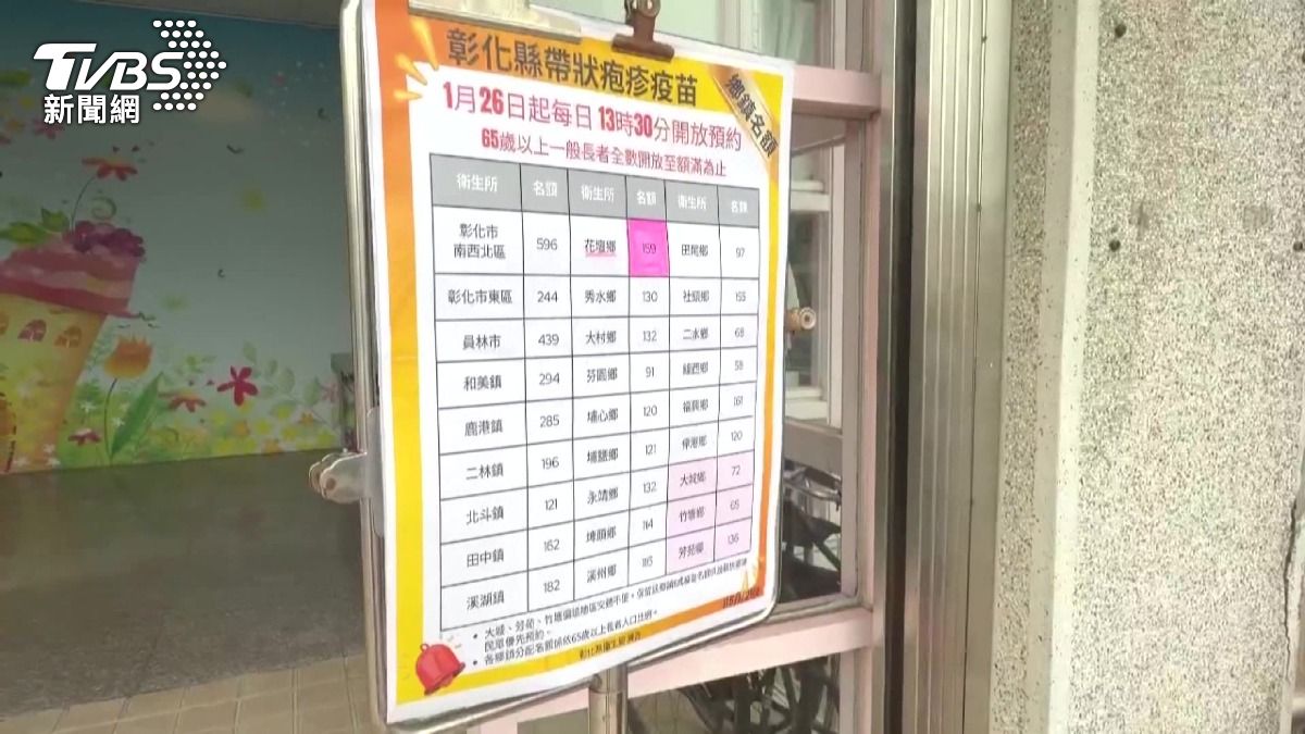 省1萬多!長者搶打皮蛇疫苗掀排隊潮。(圖/TVBS)