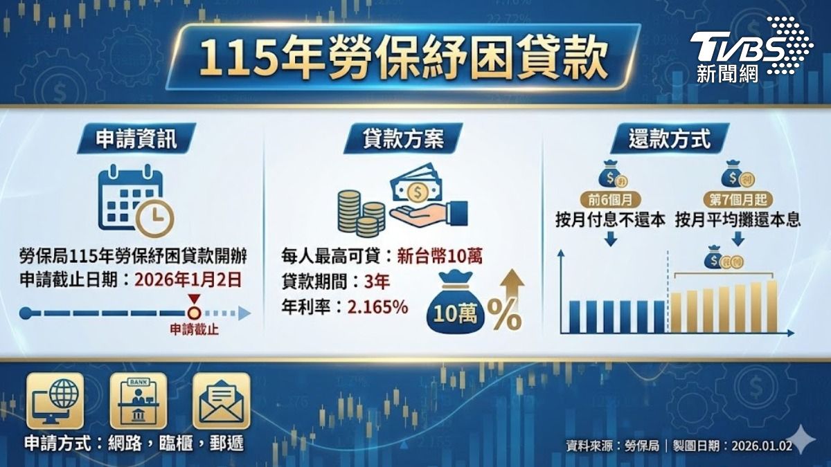 勞保紓困貸款申請件數多 (圖/TVBS)