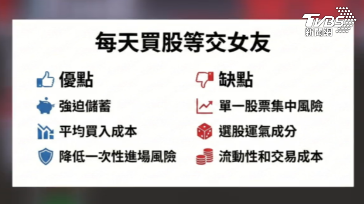 變相定期定額投資，專家說明若選錯股仍有風險。（圖／TVBS）