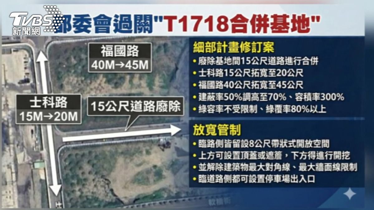 配合輝達美式總部設計，北市府放寬建蔽率與道路管制。（圖／TVBS）
