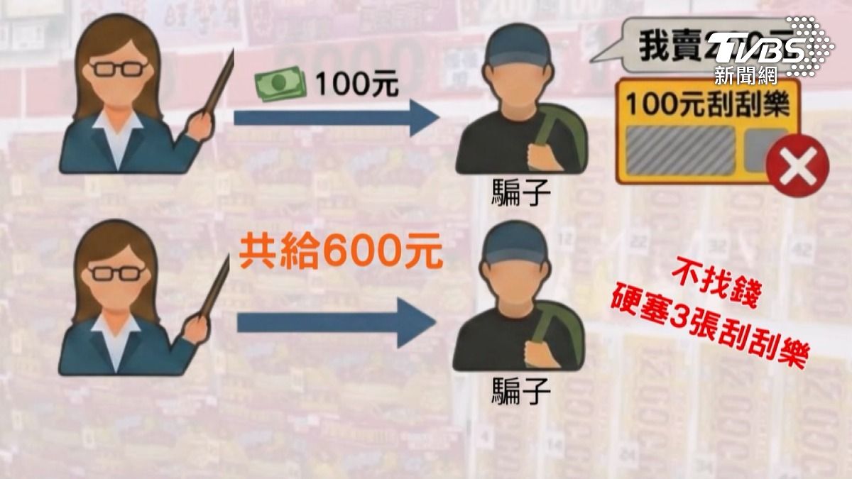 台南一名教師在逛街時遭陌生人推銷刮刮樂，面額100元的刮刮樂被以200元販售，對方更拒絕找零、強塞商品。（圖／TVBS）