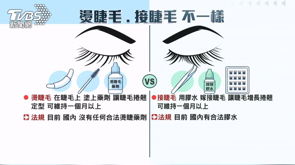目前國內沒有合法藥劑可以使用；接睫毛則是用膠水把假睫毛接上去。(圖／TVBS)