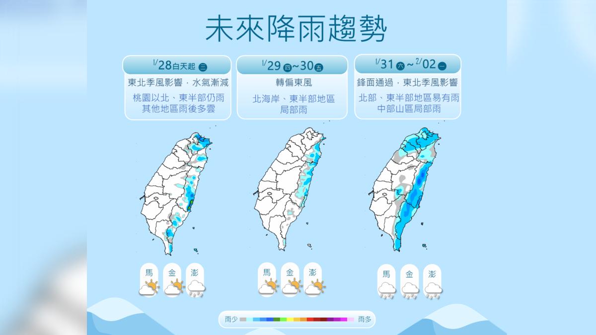 天氣/水氣衝台「3地雨最猛」 下波冷空氣殺到急變天