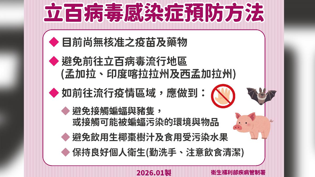 立白病毒感染症預防方法。(圖/疾管署提供)