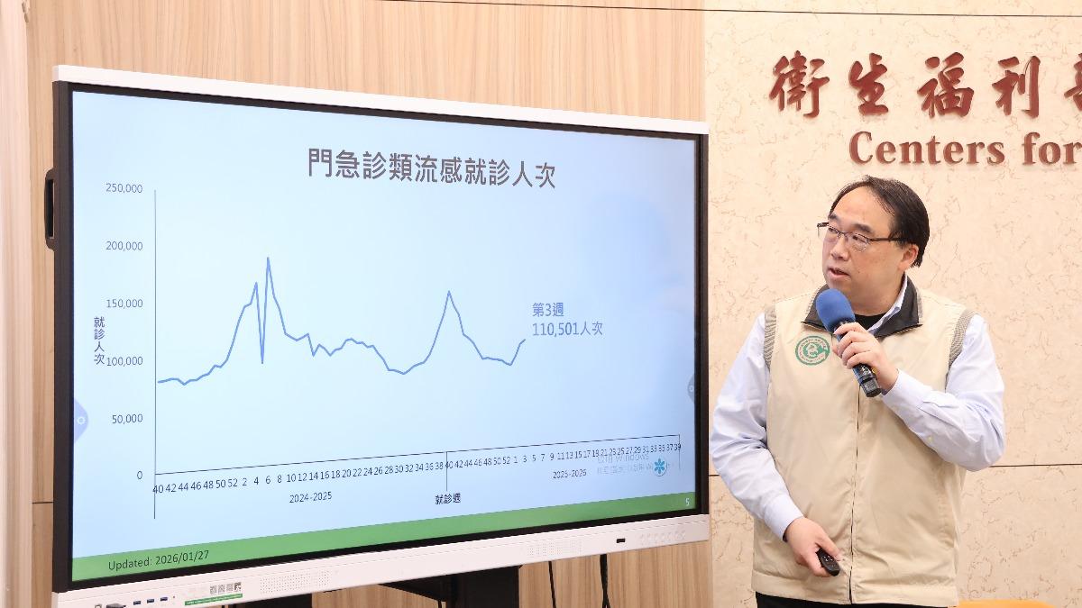 疫情中心主任郭宏偉講解流感就診人次破11萬。(圖/疾管署提供)