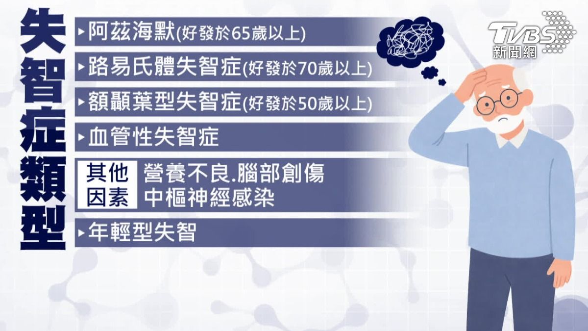 失智年輕化。(圖／TVBS)