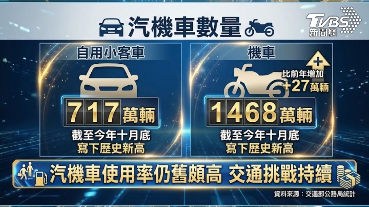 TPASS推行之後效益有待考驗 (圖/TVBS)