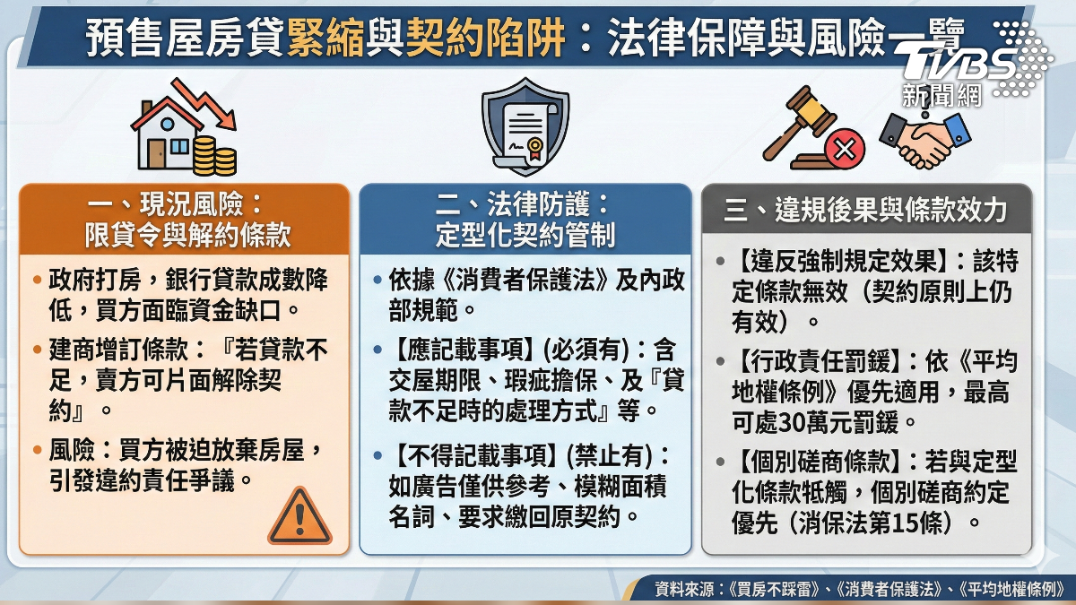 限貸令發威。(圖／TVBS)