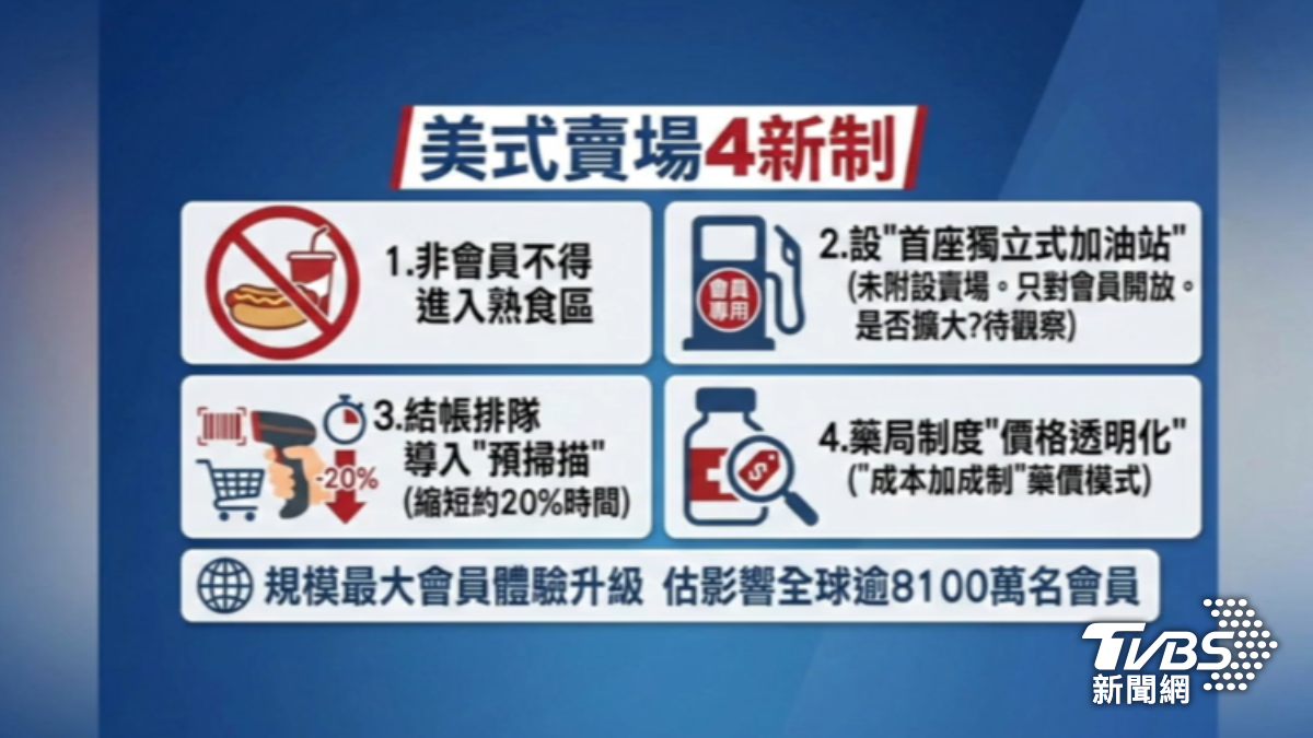 好市多4新制曝,台灣何時跟進會依總部指示,日期未公布。(圖/TVBS)