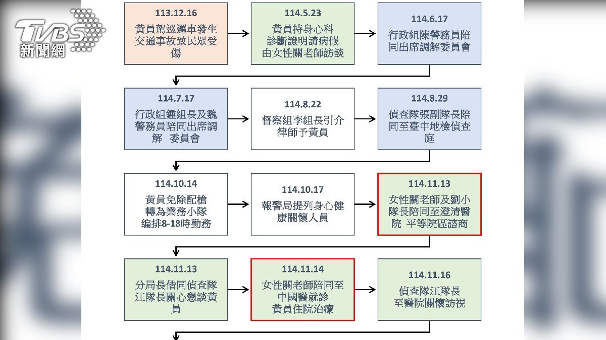 第二警分局製圖說明案發時序1。(圖/TVBS)