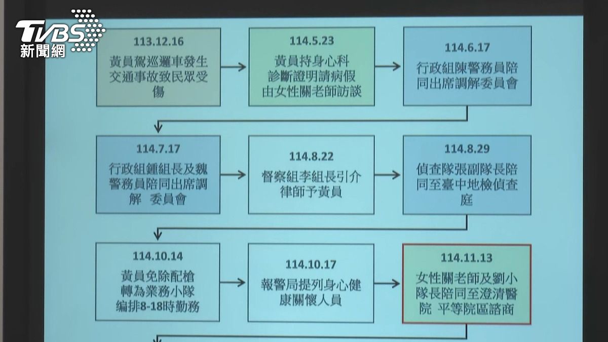 女警執勤遭撞反被告!求償200萬崩潰。(圖/TVBS)