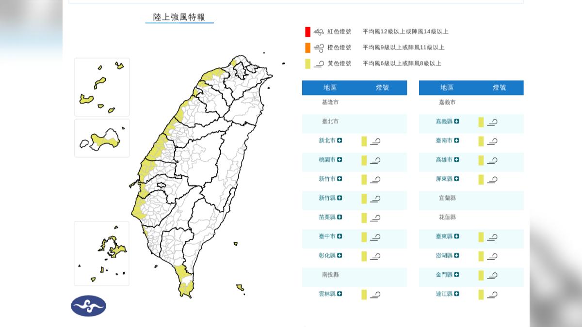 天氣/東北風狂吹!16縣市強風特報 8級陣風颳到明晚