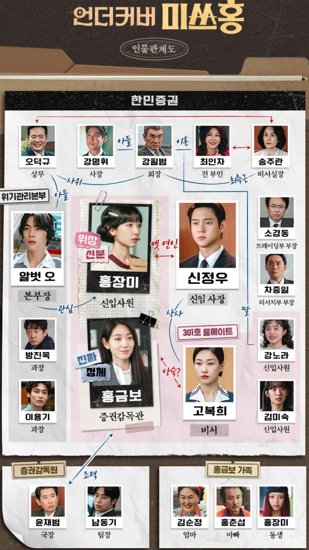 臥底洪小姐-臥底洪小姐線上看-臥底洪小姐的演員陣容-臥底洪小姐更新時間