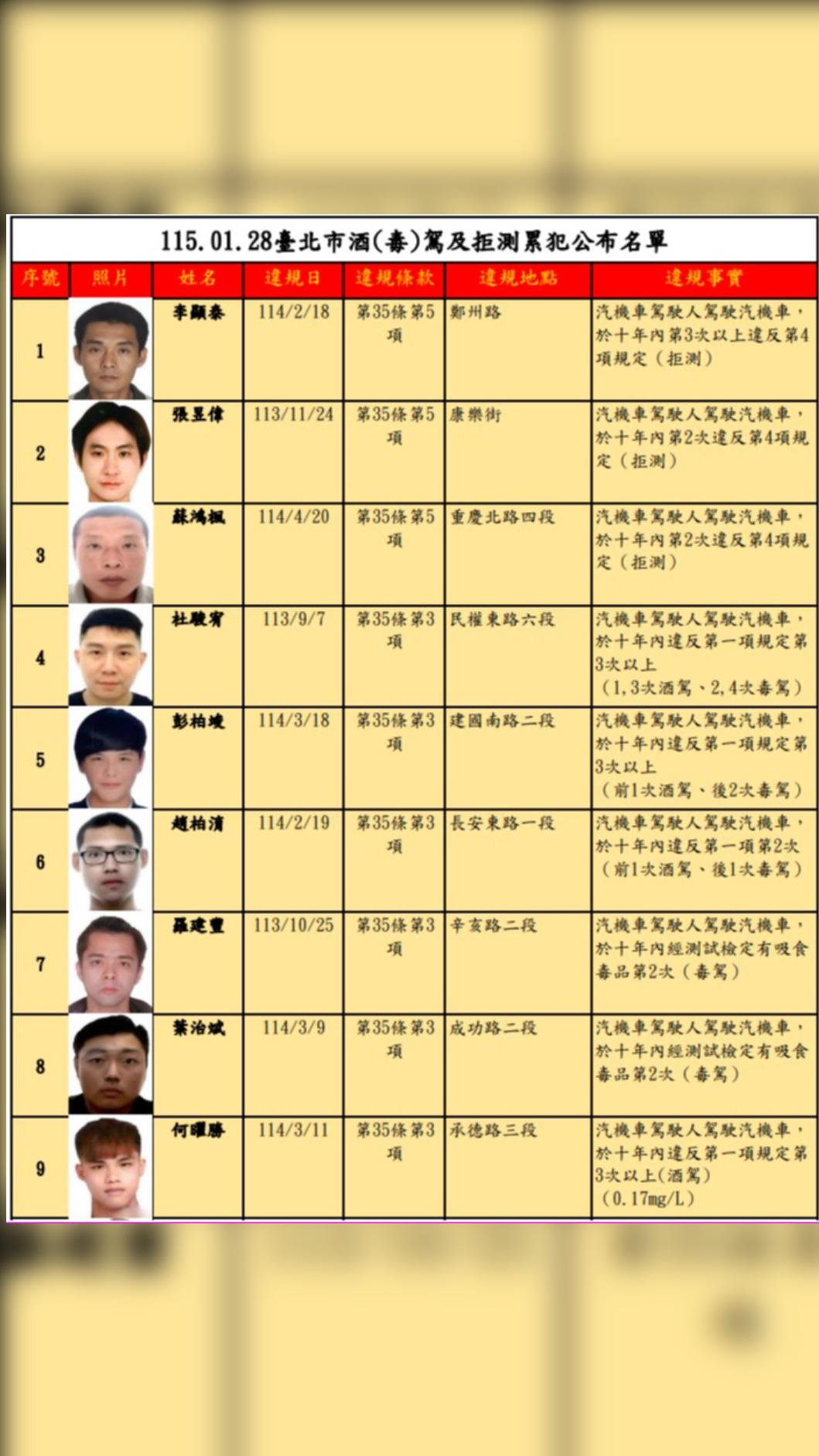 李顯泰因酒駕拒測4次罰鍰共72萬元未繳,已移送強制執行。(圖/台北市交通事件裁決所)
