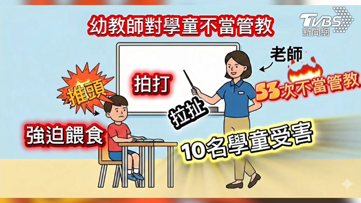 劉姓老師在課堂中推頭、拍打、拉扯,甚至強迫餵食,不當管教更高達53次,共有10名幼童受害(圖/TVBS)