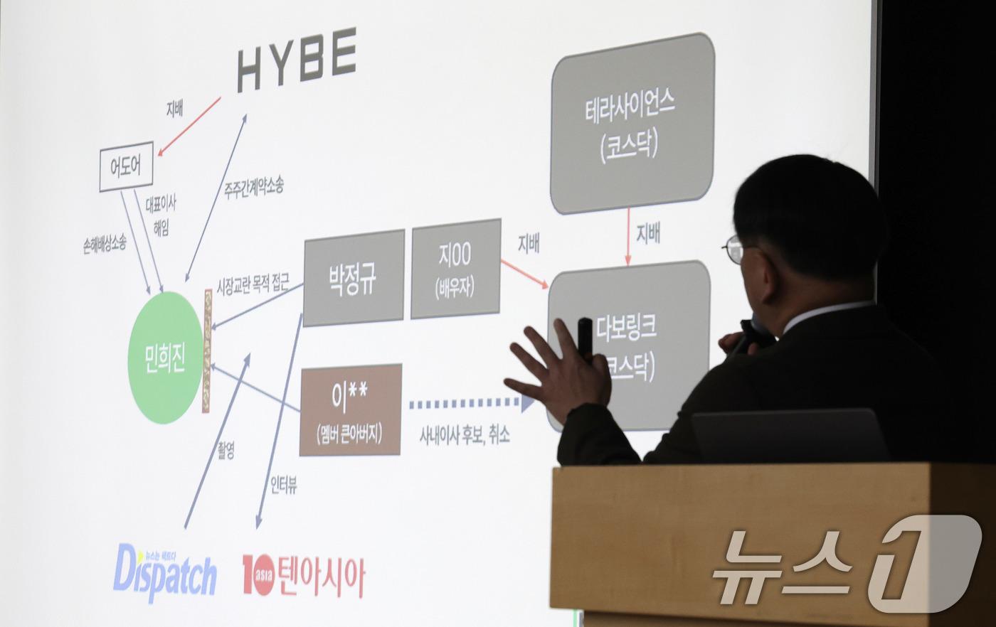 記者會上金善雄律師準備許多圖表,解釋各方之間的複雜關係。(圖/news1提供)