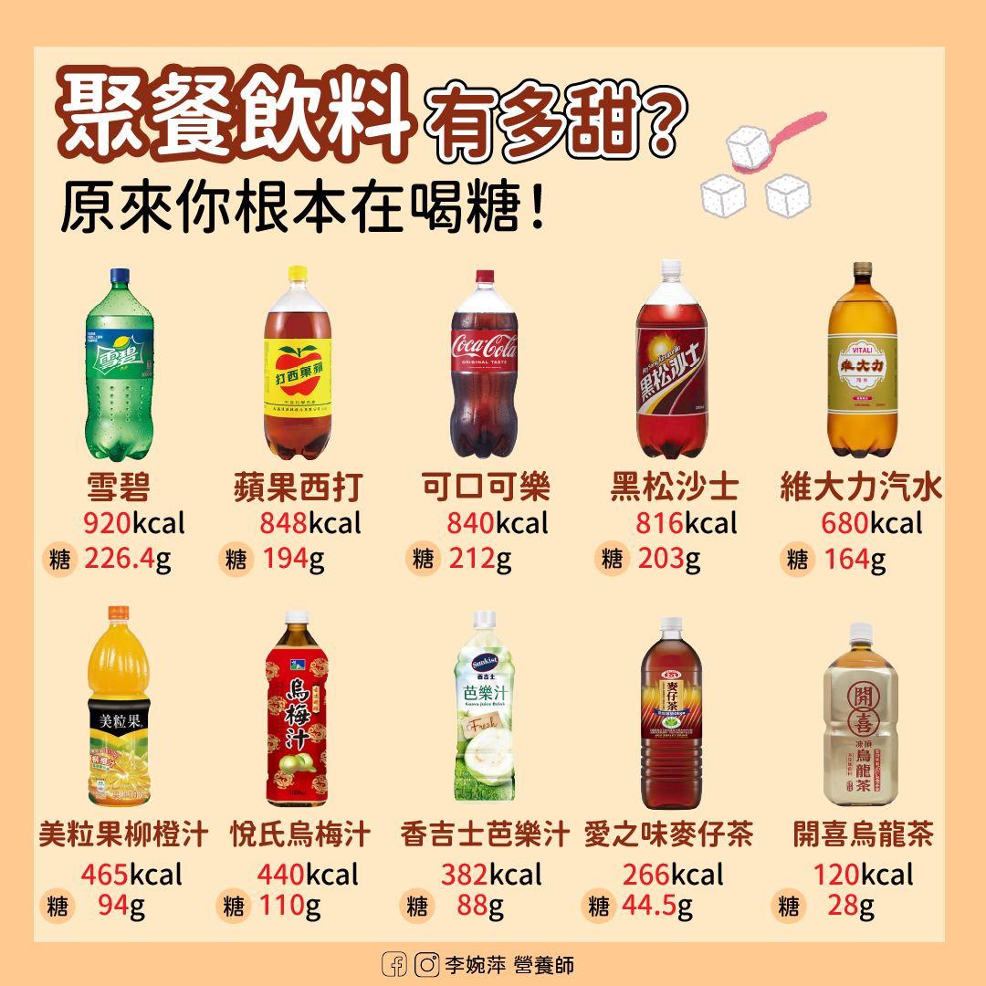 10大「罐裝飲料」熱量及含糖量排行。（圖／臉書@李婉萍營養師）