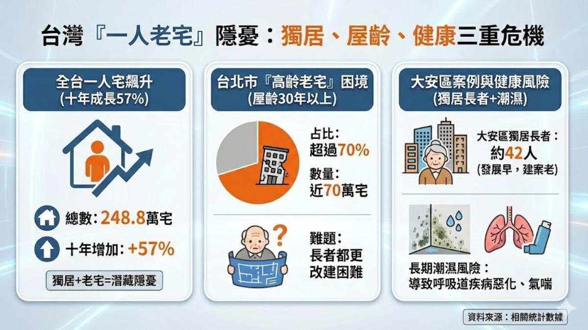都更推動困難,長者遷居顧慮成關鍵因素。(圖/TVBS)