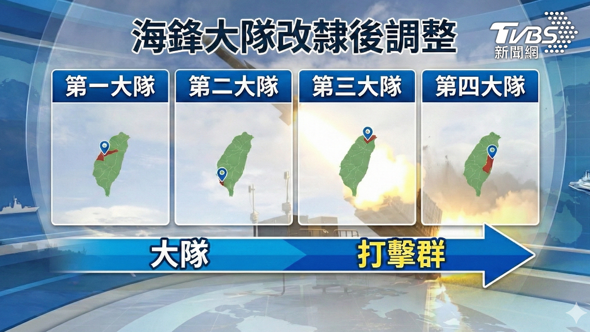 因應濱指部的設置和部署調整,掌管岸置反艦飛彈的海鋒大隊不僅再增編,消息更指出,未來四支大隊部,將改制為北、中、南、東四個打擊群。(圖/TVBS)