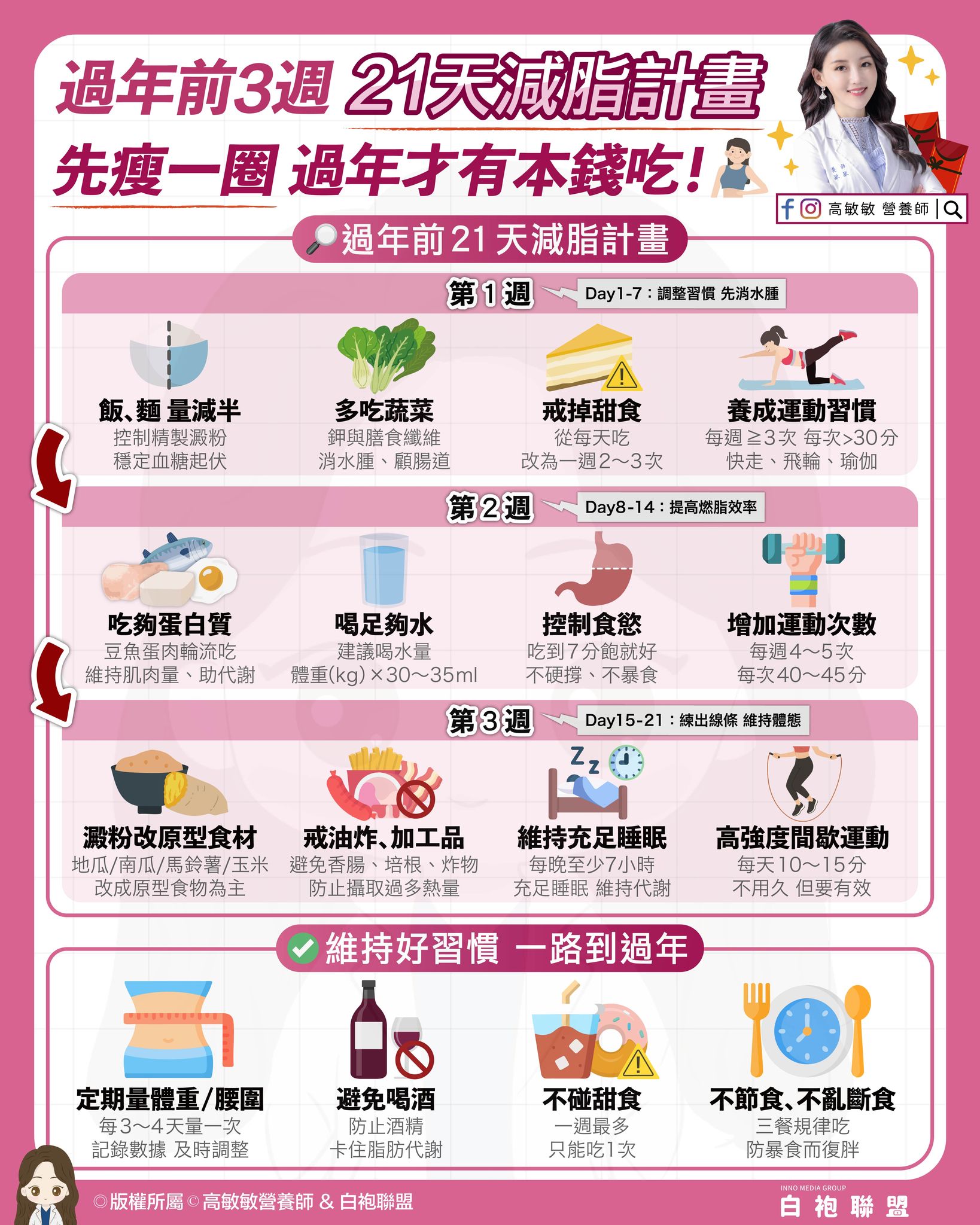 過年2026-過年什麼時候-過年時間-過年減肥-減肥菜單