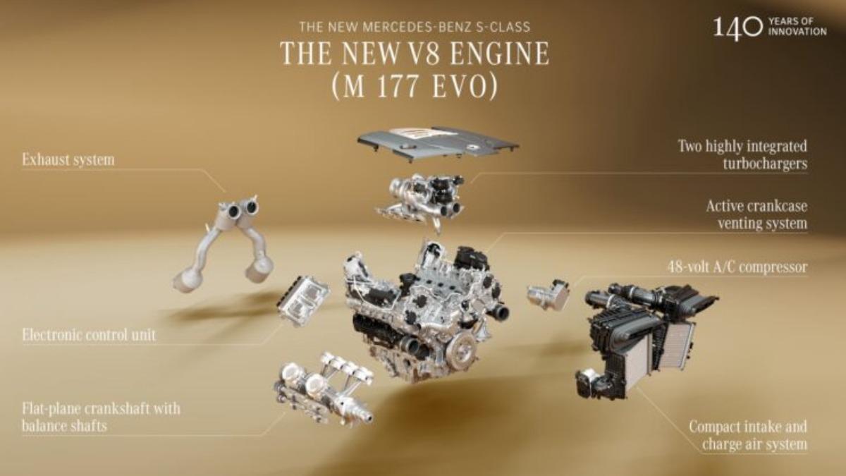 S 580 4Matic搭載4.0升V8 M177 Evo引擎,最大輸出達537匹馬力。(圖/M-Benz提供)