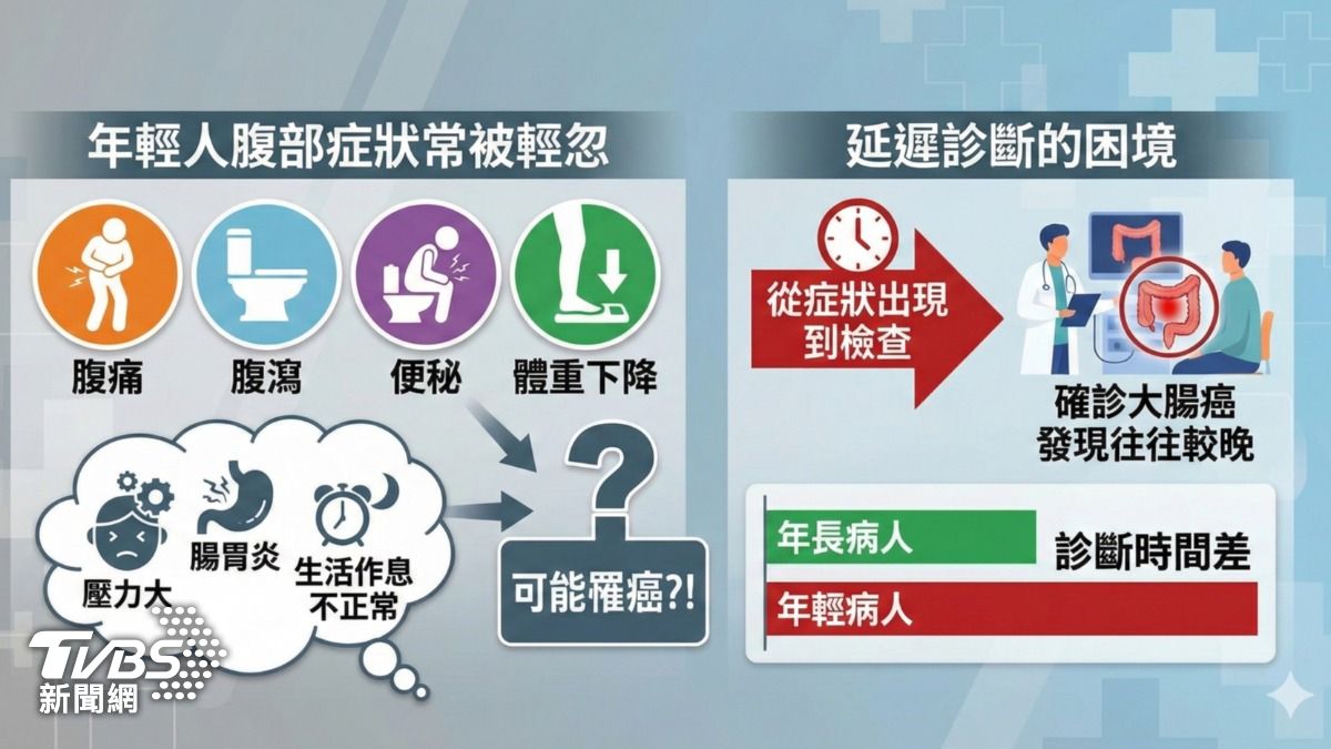 年輕人偏愛吃加工食品 醫師警告:罹腸癌風險增! (圖/TVBS)