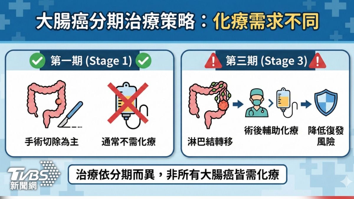 年輕人偏愛吃加工食品 醫師警告:罹腸癌風險增! (圖/TVBS)