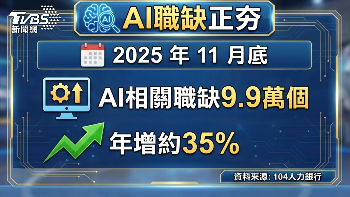 AI職缺正夯。（圖／AI生成）